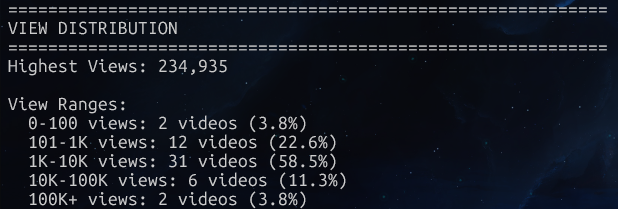 The view-count distribution histogram, with most reuploads landing in the 1K-10K range